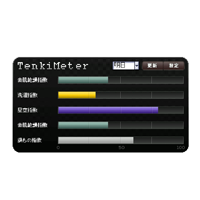 TenkiMeter